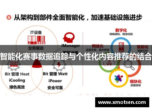 智能化赛事数据追踪与个性化内容推荐的结合