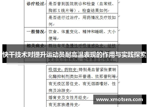 快干技术对提升运动员耐高温表现的作用与实践探索