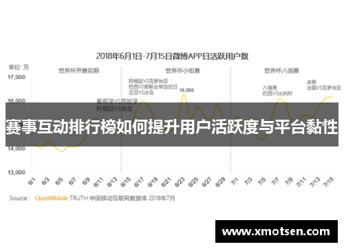 赛事互动排行榜如何提升用户活跃度与平台黏性